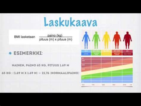 Uusi painoindeksilaskuri / BMI